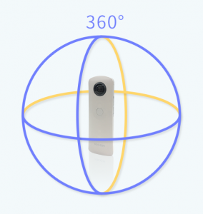 A visual of how 360 virtual tour camera field of view 